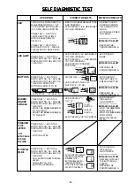 Предварительный просмотр 24 страницы ELNA 6200 - Service Manual