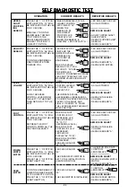 Предварительный просмотр 25 страницы ELNA 6200 - Service Manual