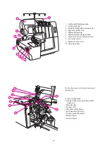 Предварительный просмотр 11 страницы ELNA 654 - Instruction Manual