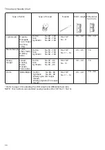 Предварительный просмотр 30 страницы ELNA 792D Instruction Book