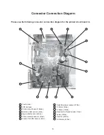 Preview for 21 page of ELNA CE10 Service Manual