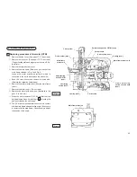 Preview for 42 page of ELNA E9020 Service Manual