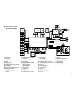 Предварительный просмотр 52 страницы ELNA E9020 Service Manual