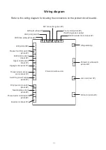 Preview for 13 page of ELNA Elinita EF72 Service Manual