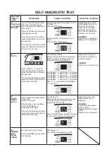 Предварительный просмотр 21 страницы ELNA Elnita ec 30 Service Manual