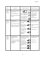 Предварительный просмотр 25 страницы ELNA eXperience 520 Service Manual