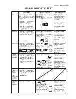 Предварительный просмотр 25 страницы ELNA eXperience 620 Service Manual