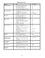 Предварительный просмотр 104 страницы ELNA EXPRESSIVE 820 Instruction Manual