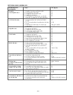 Предварительный просмотр 105 страницы ELNA EXPRESSIVE 820 Instruction Manual