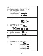 Предварительный просмотр 25 страницы ELNA Star Edition Service Manual