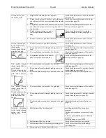 Предварительный просмотр 6 страницы ELNA xquisit Service Manual