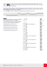 Предварительный просмотр 6 страницы Elnur RF E Plus Series Installation Instructions & User Manual