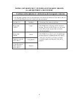 Preview for 9 page of Elo TouchSystems 2400LM User Manual