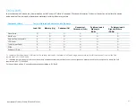 Preview for 27 page of Elo TouchSystems E125695 User Manual