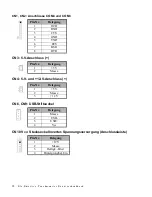 Предварительный просмотр 76 страницы Elo TouchSystems Entuitive ESY1525L User Manual