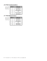 Предварительный просмотр 80 страницы Elo TouchSystems Entuitive ESY1525L User Manual