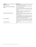 Preview for 29 page of Elo TouchSystems Entuitive ET1724L-7SWB-1-NL User Manual