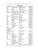 Предварительный просмотр 140 страницы Elo TouchSystems ET1545C Series Service Manual