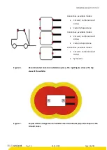 Preview for 28 page of ELOKON ELOSHIELD Instruction Manual