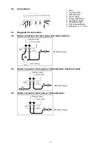 Preview for 10 page of Eloma Genius compact Installation And Technical Connections