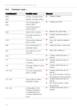 Предварительный просмотр 300 страницы Eloma Joker Translation Of The Original Operating Instructions