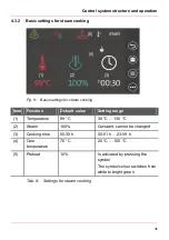 Предварительный просмотр 35 страницы Eloma MULTIMAX 10-11 Original Operating Instructions