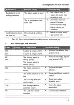 Предварительный просмотр 81 страницы Eloma MULTIMAX 10-11 Original Operating Instructions