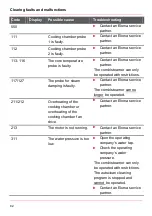 Предварительный просмотр 82 страницы Eloma MULTIMAX 10-11 Original Operating Instructions