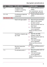 Предварительный просмотр 83 страницы Eloma MULTIMAX 10-11 Original Operating Instructions