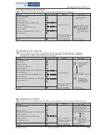 Предварительный просмотр 4 страницы EloStar 7215 Operating Instructions Manual