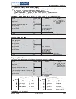 Предварительный просмотр 7 страницы EloStar 7215 Operating Instructions Manual