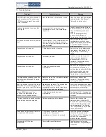 Preview for 11 page of EloStar 7215 Operating Instructions Manual