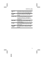 Preview for 29 page of Elpina M773 Series User Manual