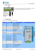 Предварительный просмотр 10 страницы Elpro Technologies 645M-4 User Manual