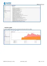 Предварительный просмотр 16 страницы Elpro Technologies 645M-4 User Manual