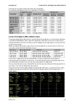 Предварительный просмотр 19 страницы Elpro Technologies CONDOR 415U-1 Series Configuration Manual