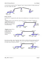 Предварительный просмотр 8 страницы ELPRO 805U-E User Manual