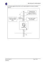 Предварительный просмотр 20 страницы ELPRO 905U-L Installation Manual