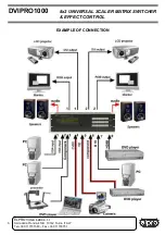 Предварительный просмотр 6 страницы ELPRO DVIPRO1000 Manual