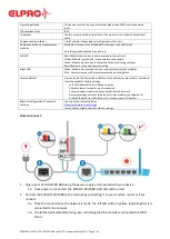 Предварительный просмотр 6 страницы ELPRO ECOLOG-PRO 1NTR Operation Manual