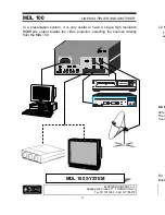 Предварительный просмотр 4 страницы ELPRO MDL 100 User Manual