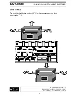 Предварительный просмотр 6 страницы ELPRO TZVA 05 Instuctions For Use