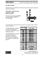 Предварительный просмотр 10 страницы ELPRO TZVA 05 Instuctions For Use