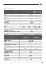 Предварительный просмотр 37 страницы Elpumps BTSZ 400 User Manual