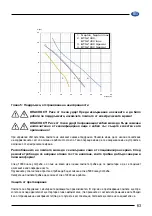 Предварительный просмотр 63 страницы Elpumps BTSZ 400 User Manual