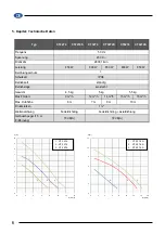 Preview for 6 page of Elpumps CT 2274 User Manual