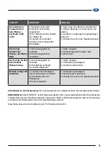 Preview for 9 page of Elpumps CT 2274 User Manual