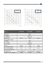 Preview for 13 page of Elpumps CT 2274 User Manual