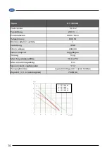 Preview for 14 page of Elpumps CT 2274 User Manual