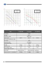 Preview for 20 page of Elpumps CT 2274 User Manual